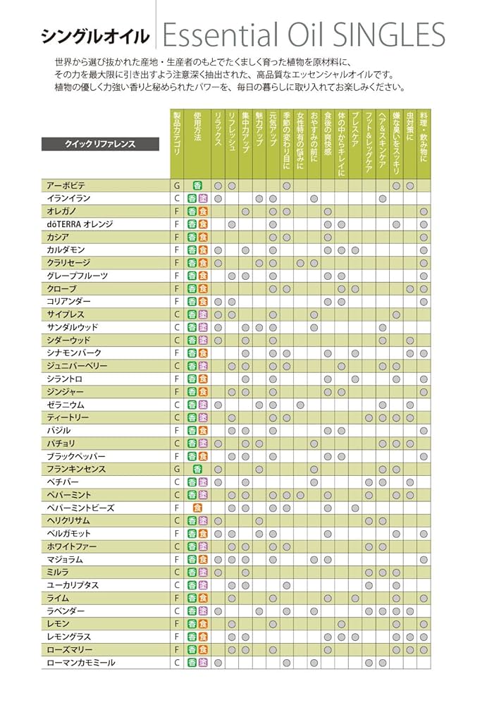 Amazon.co.jp: ドテラ (dōTERRA) ヘリクリサム/シングルオイル
